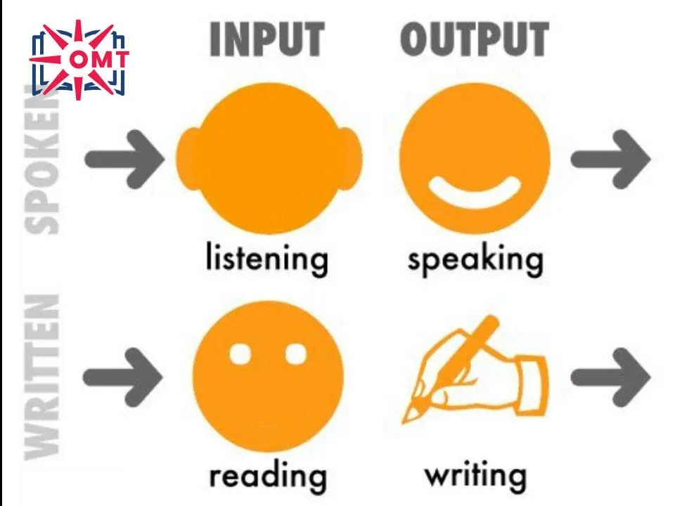 bai-thi-ielts-se-bao-gom-ca-4-ky-nang-nghe-noi-doc-viet-luyen-thi-ielts