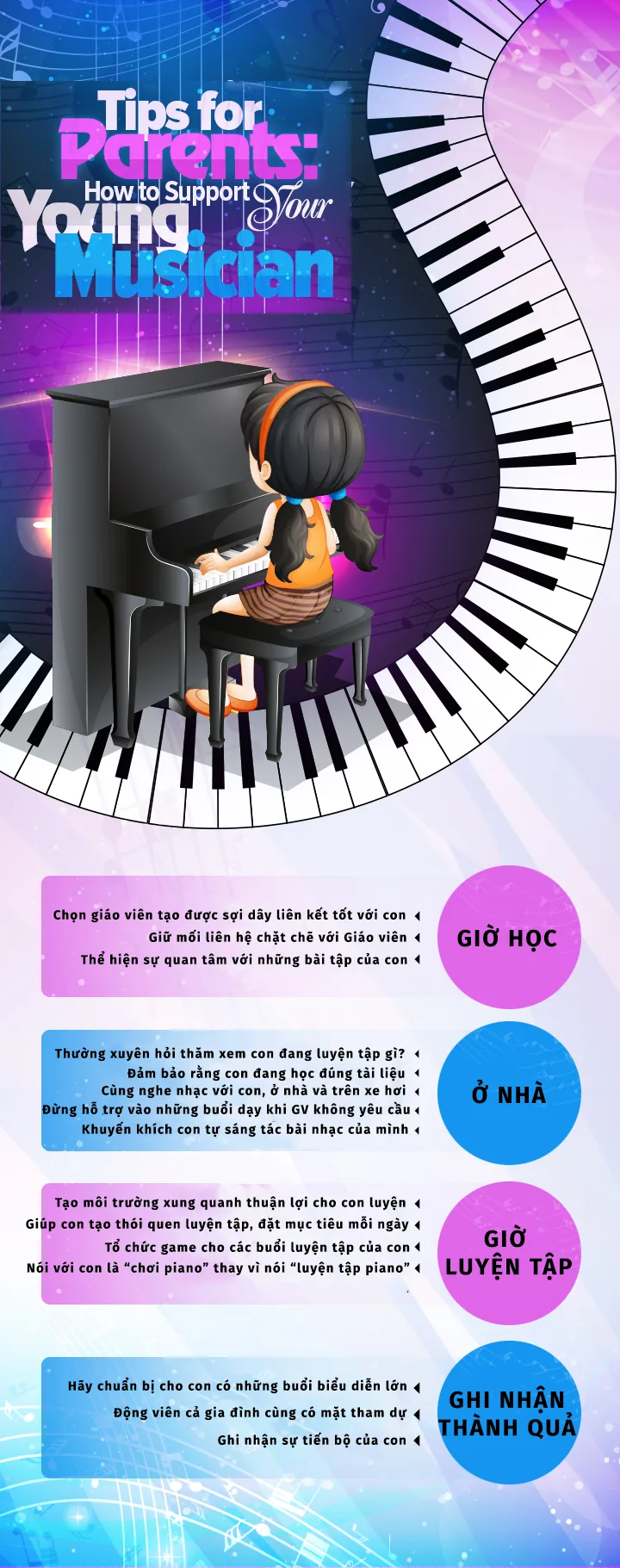 Cha mẹ hỗ trợ con học piano như thế nào