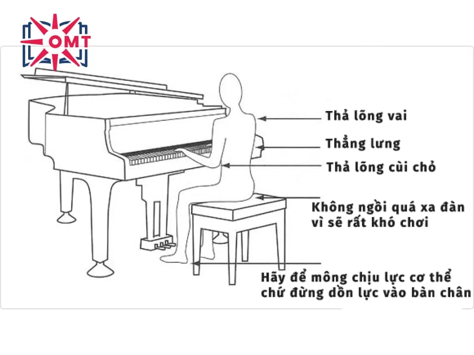 tu-the-dung-khi-luyen-piano